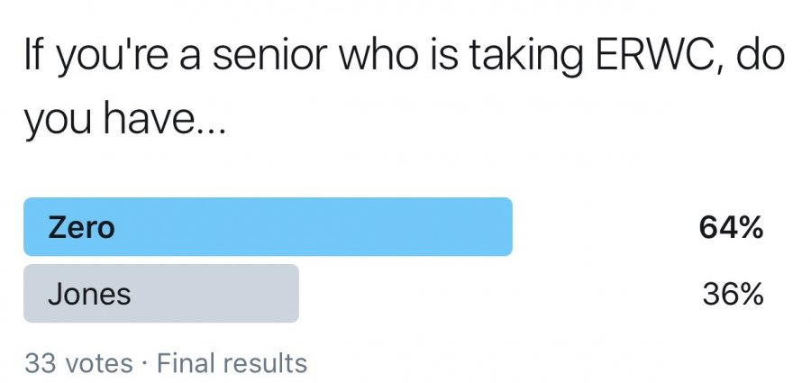 Who+is+teaching+ERWC+this+year%3F