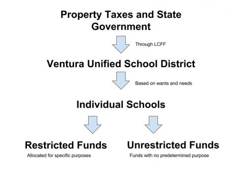 Follow the money, see where it goes: VHS edition