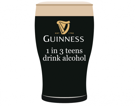 One in three high schoolers drink alcohol and one in six binge drink, according to Fox News. Infographic by: Ian McWeeney