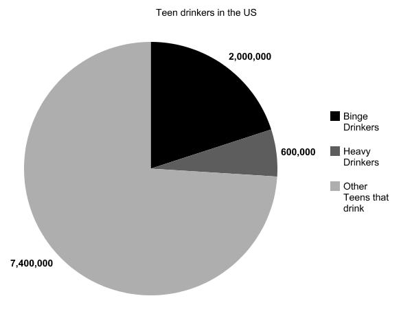 Opinion: for and against on teen drinking