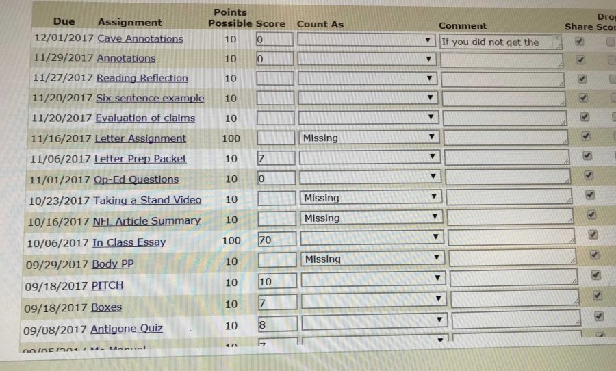 The reality today, is that when students are overwhelmed with assignments theyll care more about getting it done for s grade, rather than actually learning the material.  This is another example of why homework isnt beneficial for students.
Photo by: Brooke Newman