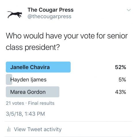 Who will have your vote for Senior Class?