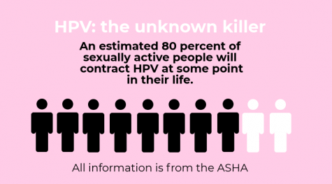 How does HPV affect me?