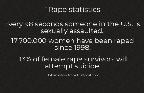 Infographic by: Gage Gregorchuk