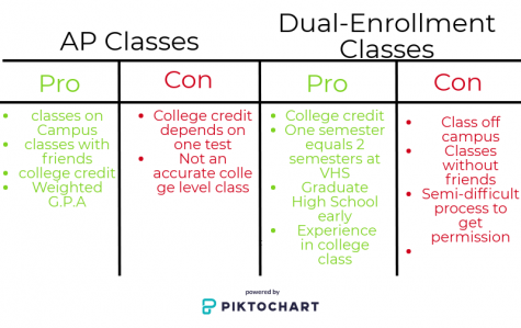 Infographic by: Diego Roberto