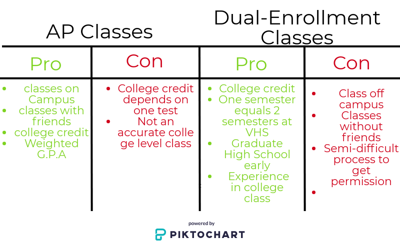 dual-credit-classes-serve-some-students-in-texas-well-but-not-all-of