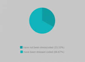 Information gathered by Julia Davies