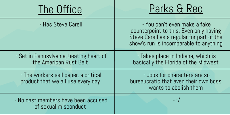 The Office vs Parks & Recreation – The Cougar Press