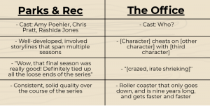 The Office vs Parks & Recreation – The Cougar Press