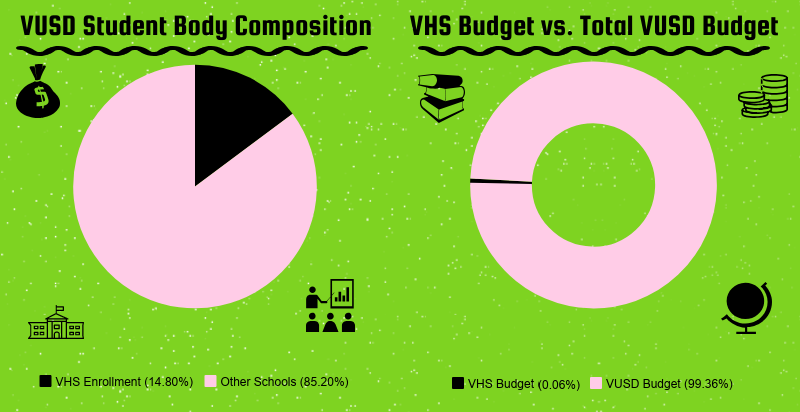 Infographic by: Avenlea Russian