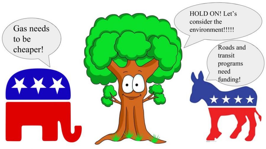 Proposition Six and the environment