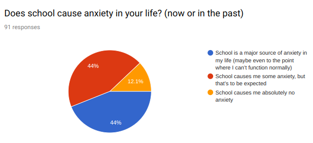 Opinion: what does school do for you? – The Cougar Press