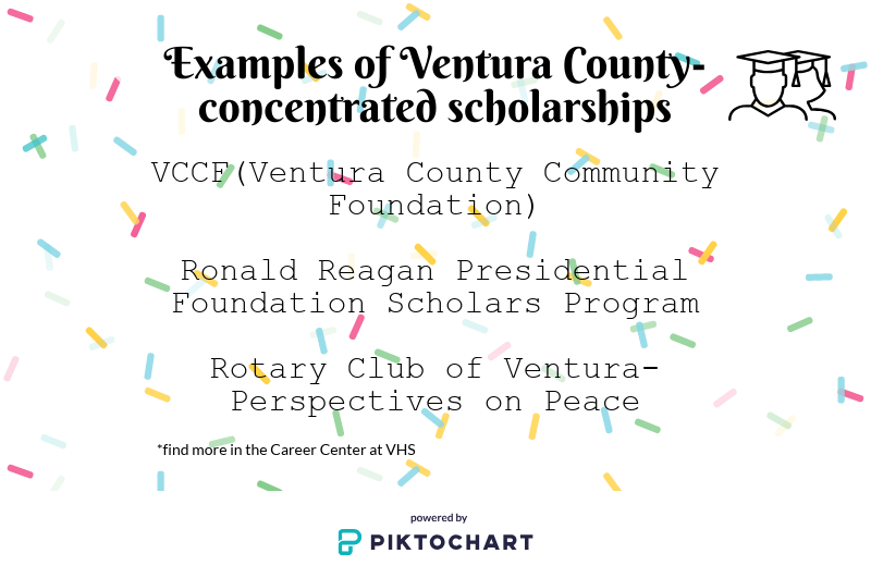 The Career Center provides seniors with a list of numerous scholarships and some of the biggest programs are concentrated in Ventura County, providing Ventura County students with bigger opportunities of winning. Infographic by: Tanya Turchyn