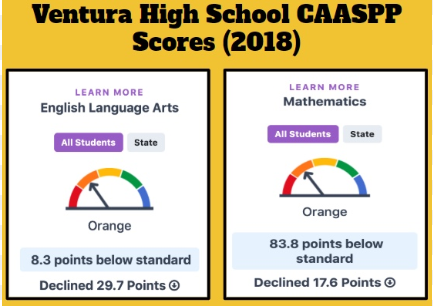 https://www.caschooldashboard.org/#/Home