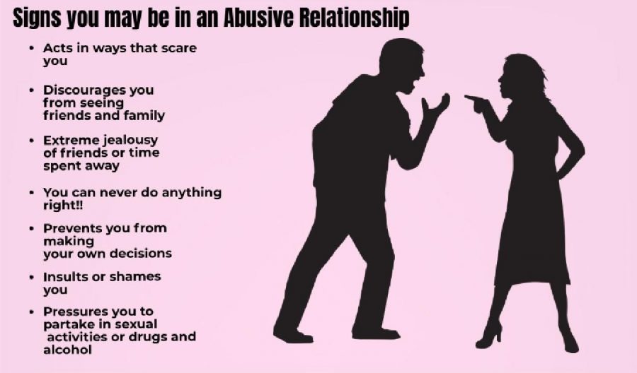 Jealousy, possessiveness, and the controlling of behaviors are just some of the "red flags" when assessing whether you are in an abusive relationship or not. Infographic by: Katie Medina