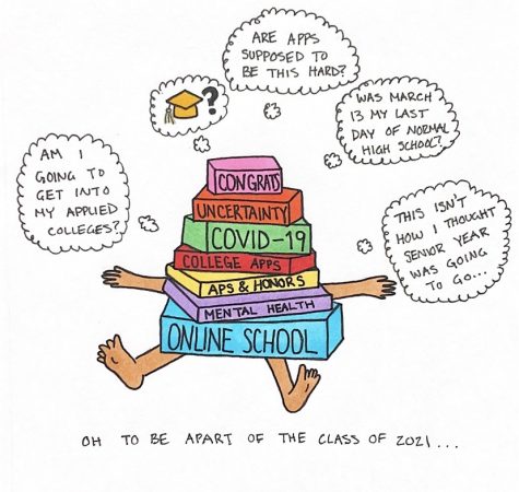 College Applications have become an added stress onto the graduating class of 2021. Graphic by: Peyton Redmond