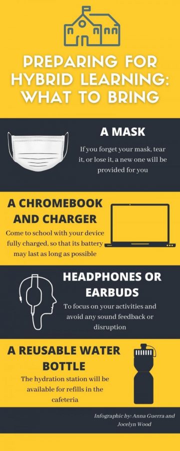 With a return to school on April 12th on the horizon, groups A and B will need some items to make their transition back to in-person school a lot smoother. Infographic by: Anna Guerra and Jocelyn Wood