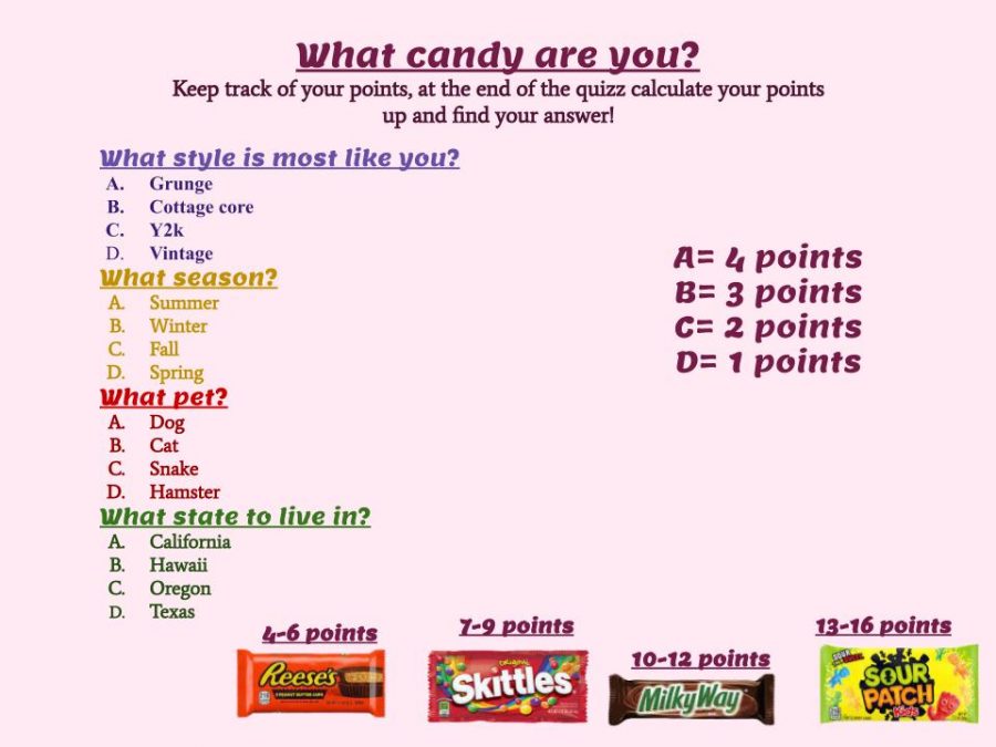 Quiz: What candy are you?