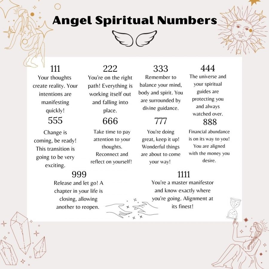 Angel+Numbers