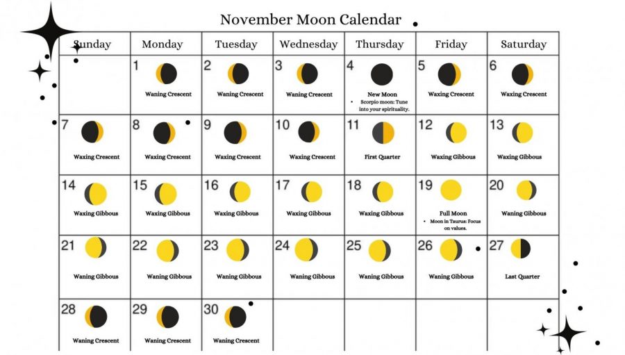 November Moon Calendar