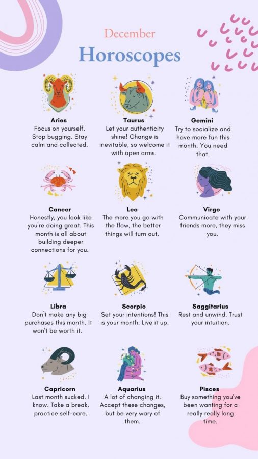 December+Horoscope