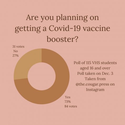 Senior Benjamin Burchett said, “Boosters shouldn’t be mandatory for people. The vaccine was enough for now.” Graphic by: Alejandro Hernandez