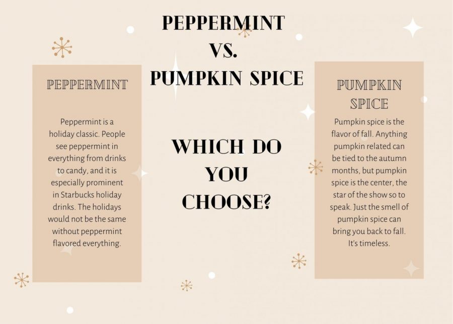 Peppermint vs. pumpkin spice: which do you choose?