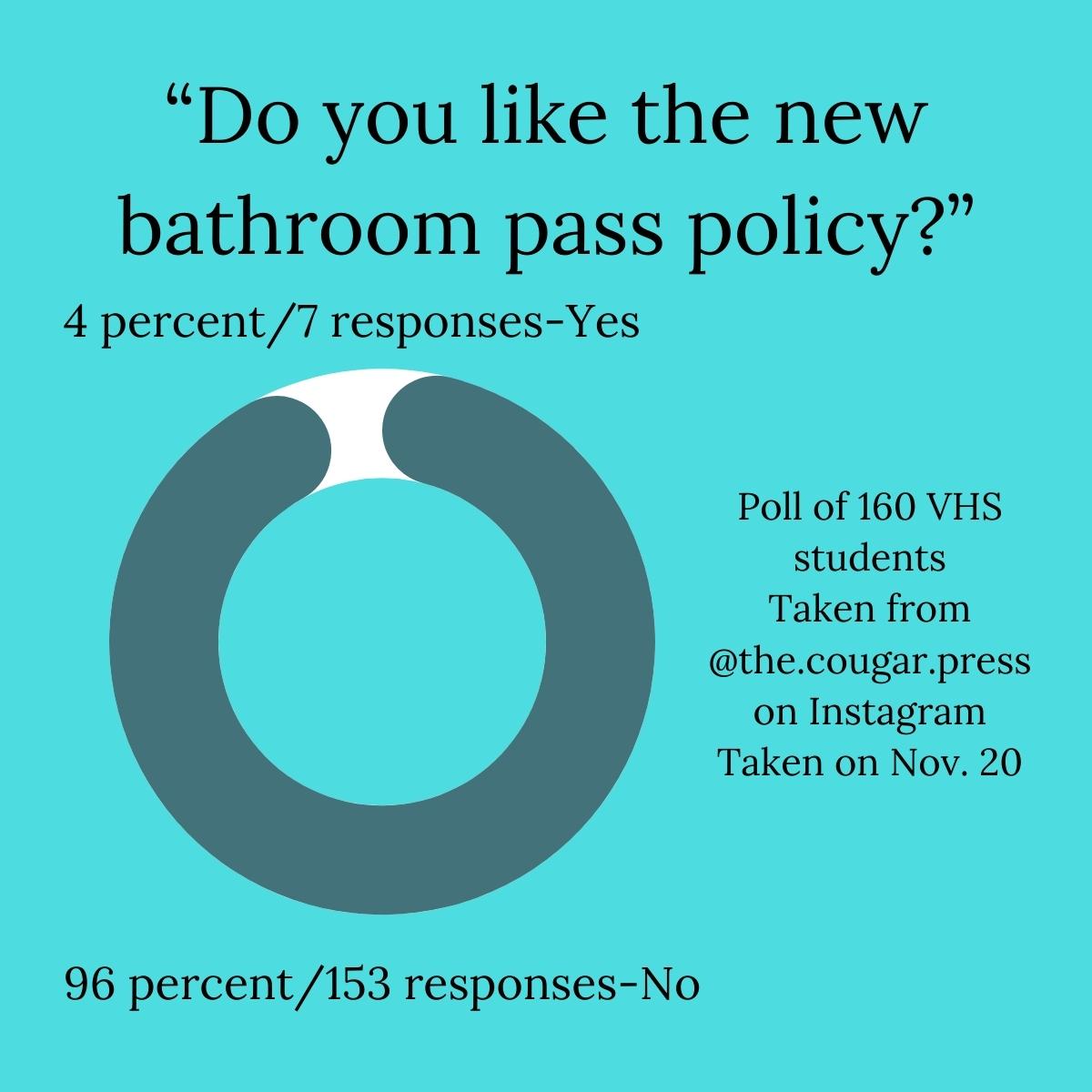 green-slips-are-a-go-new-bathroom-policies-in-place-at-ventura-high