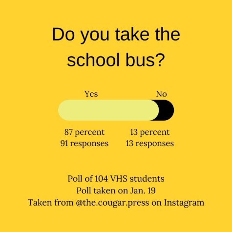Sophomore Bella Long said, “It’s convenient [the school bus] because I know I can depend on it when I don’t have a ride, but it’s just way too early.” Graphic by: Alejandro Hernandez