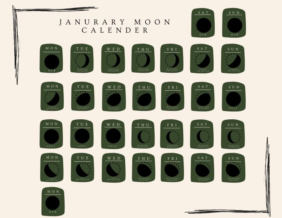 January Moon calendar