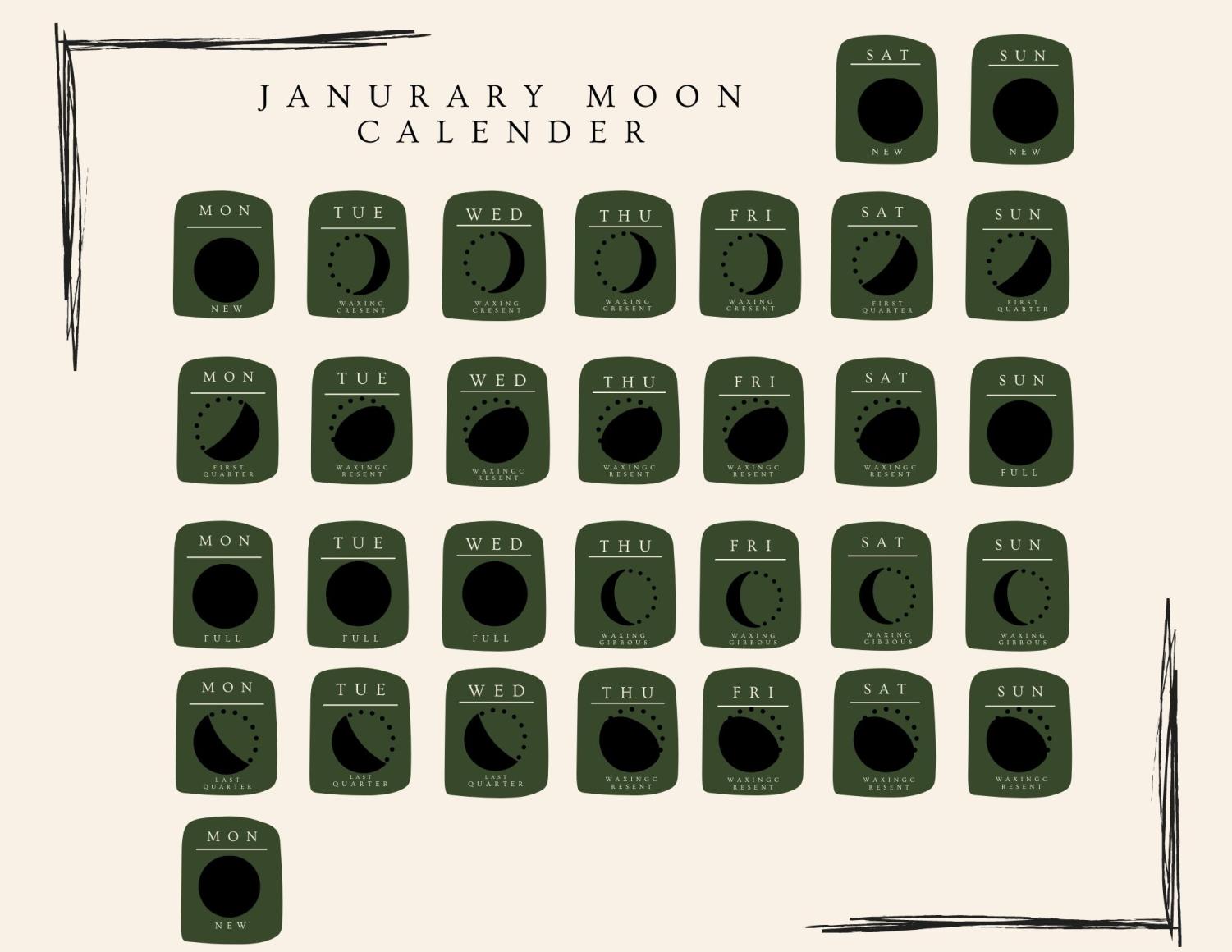 January Moon Calendar 