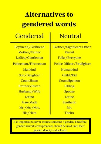 How to Use Gender-Neutral Words