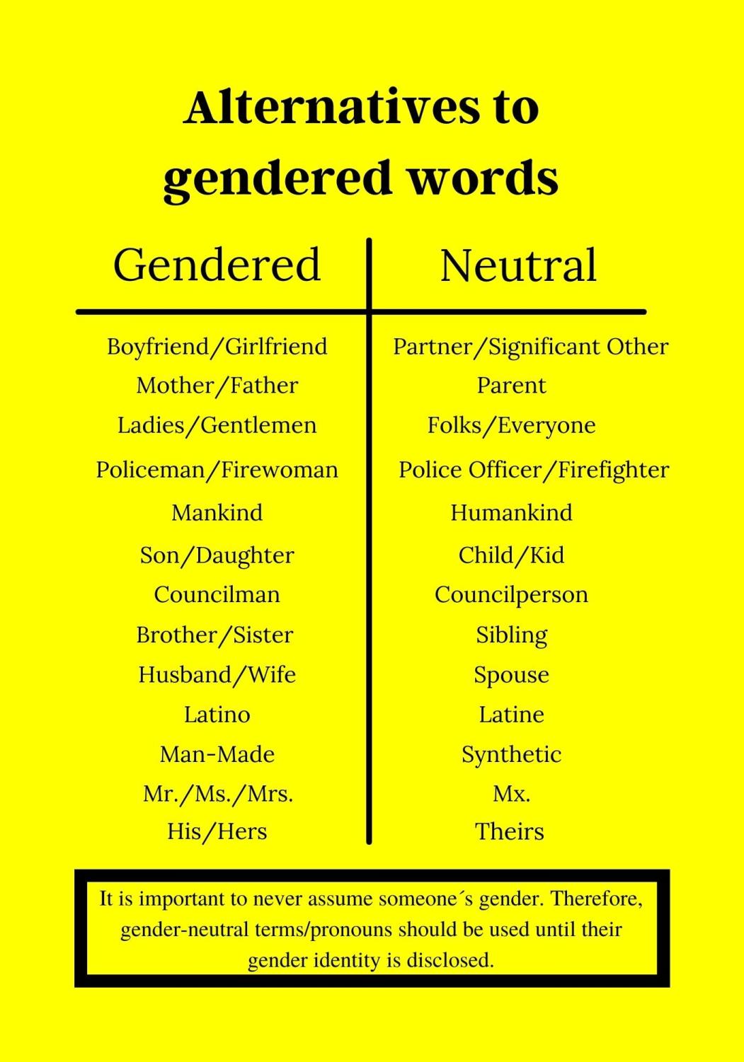AH Gendered Language 1 