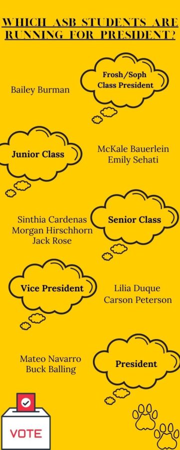 Which ASB Students are Running for President?