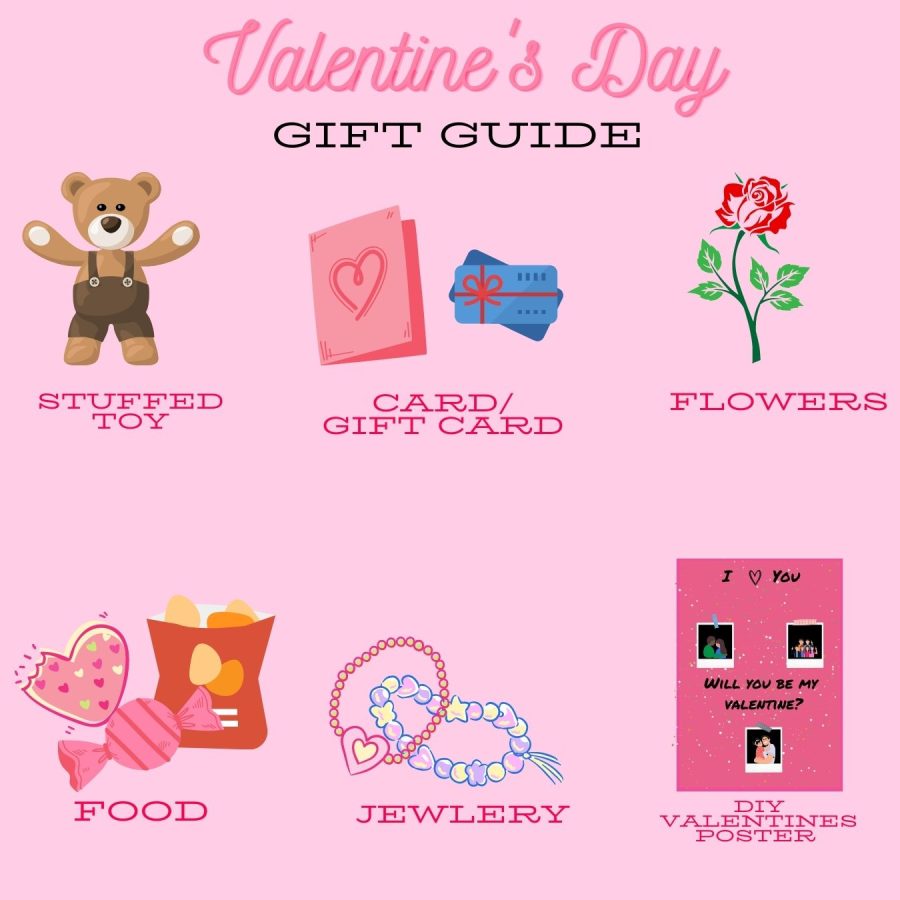 Valentines Day Gift Guide