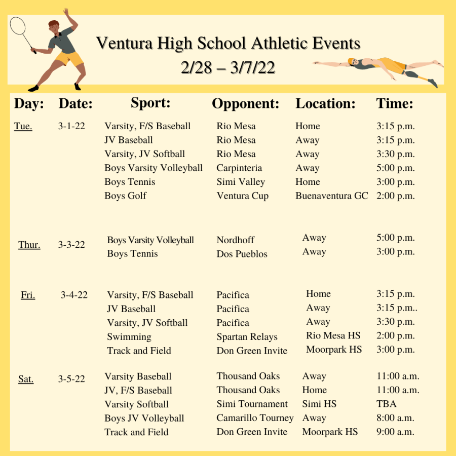 Ventura High School Athletic Events: 2/28-3/7/22
