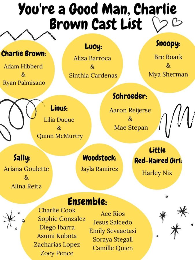The cast of the 2022 spring musical consists of 25 students of all grades. Graphic by: Olive Kranzler
