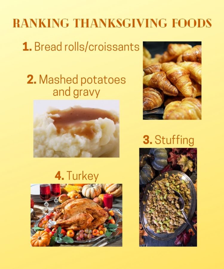 Ranking Thanksgiving foods