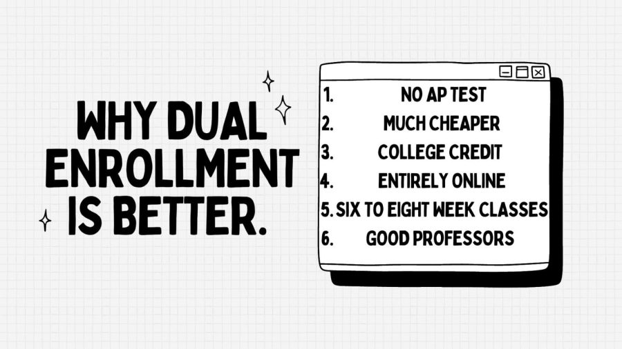 The list goes on and on for why dual enrollment will always beat AP classes. Graphic by: Lourdes Almalab
