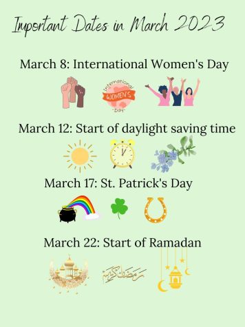 Important Dates in March 2023