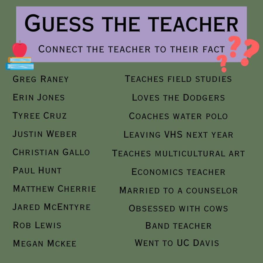 Guess the teacher