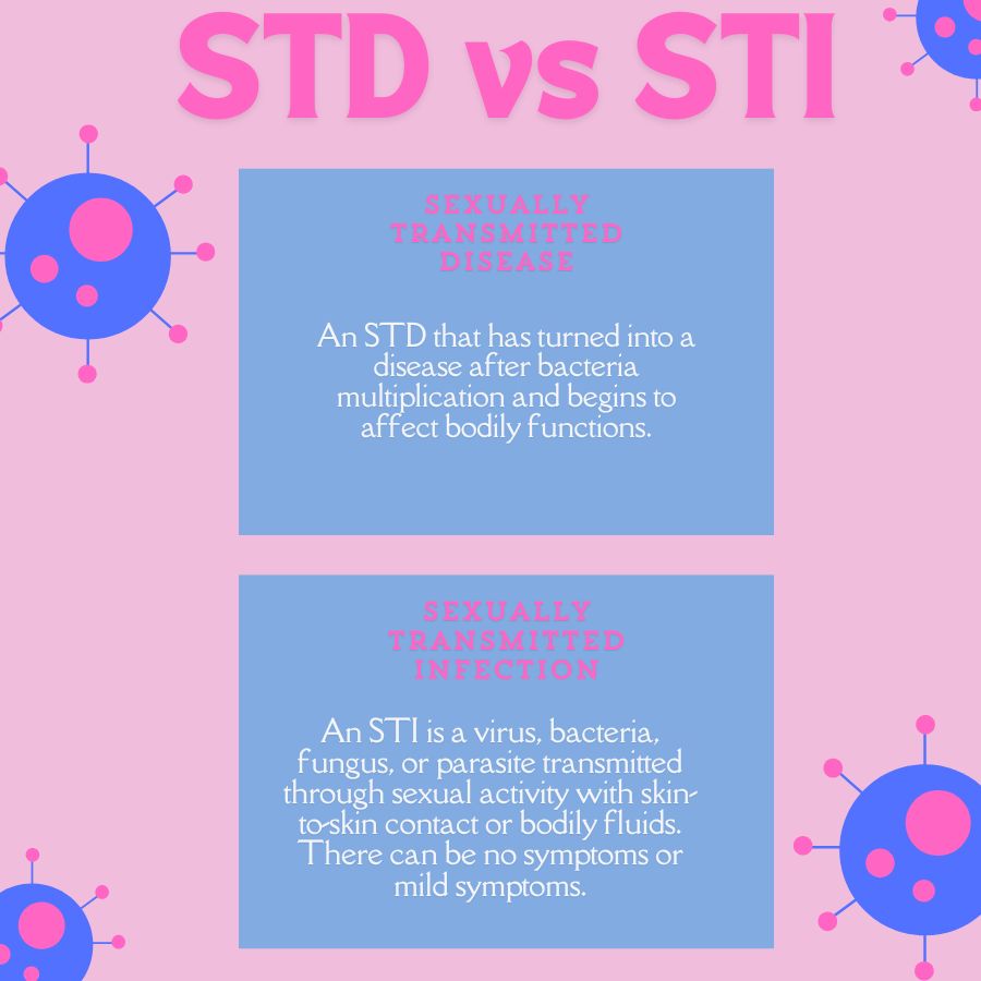 According to the World Health Organization, one million people acquire an STI daily. Graphic by: Isabella Fierros