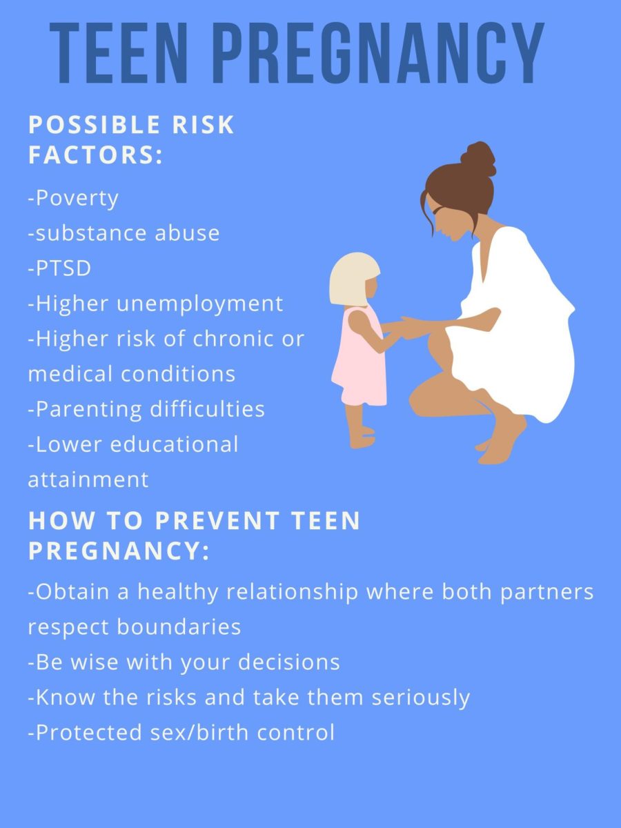 The possible risks of teen pregnancy. Graphic by: Emma Blackburn