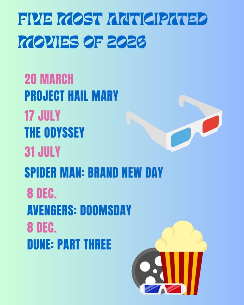 Five most anticipated movies of 2026